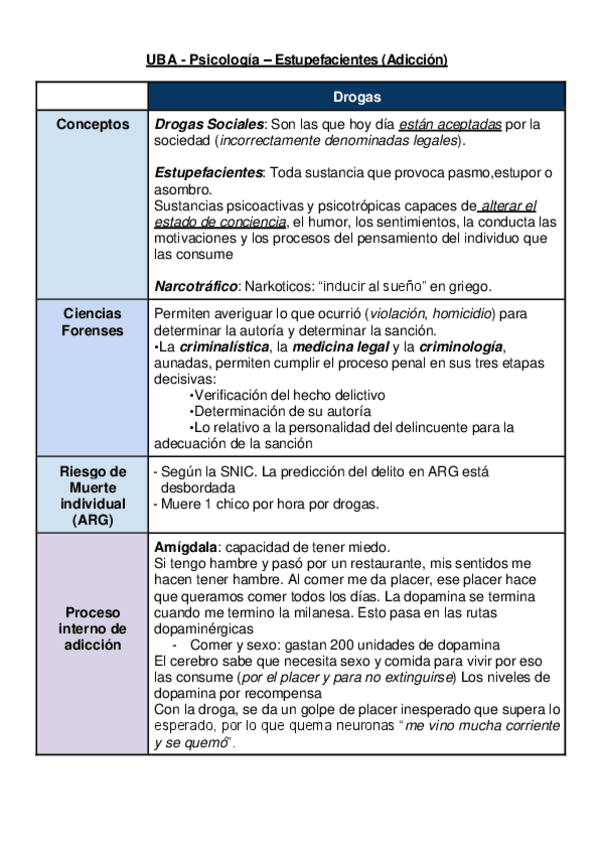 Miniatura del documento Adiccion-a-estupefacientes-drogas-conceptos-básicos.pdf
