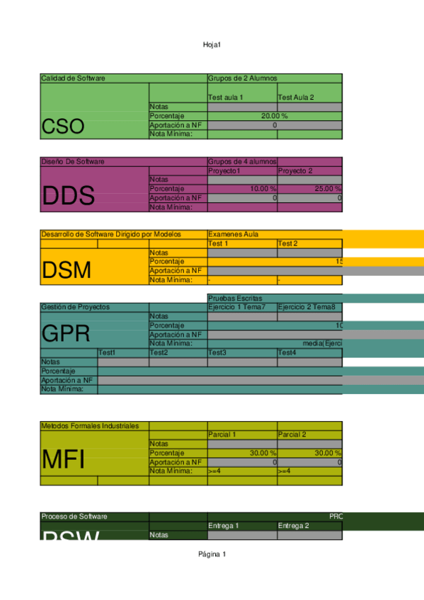 Miniatura del documento Notas-TERCERO-Software.ods