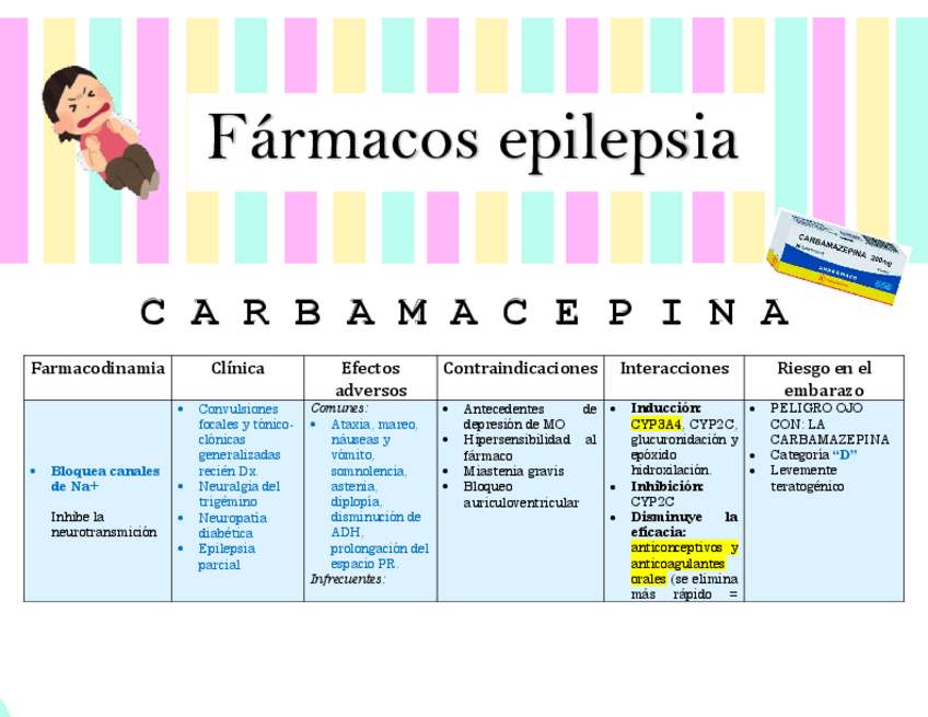 Miniatura del documento Farmacos-para-epilepsia.pdf