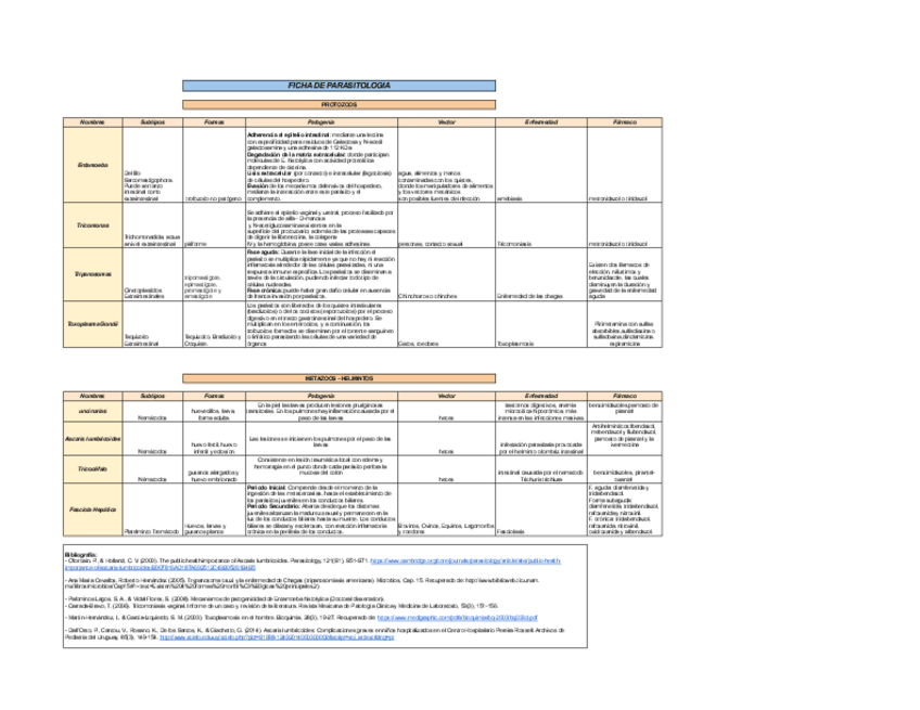 Miniatura del documento FICHA-DE-PARASITOLOGIA.pdf
