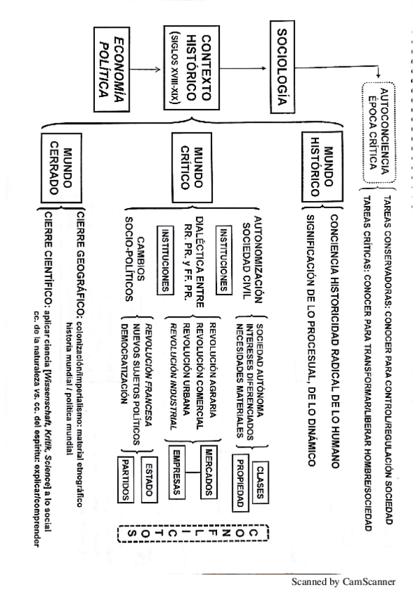 Miniatura del documento resumenes sociología.pdf