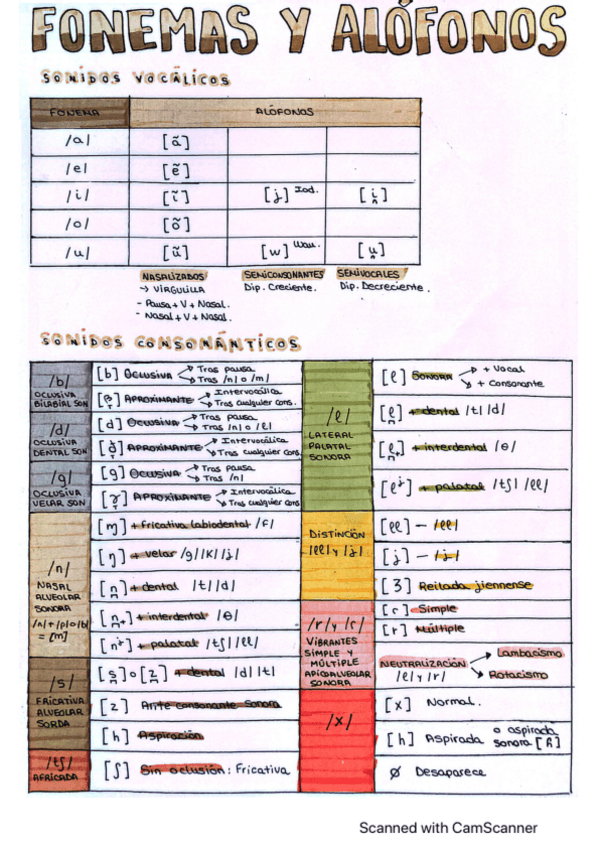Miniatura del documento Tabla-esquema-tema-5.pdf