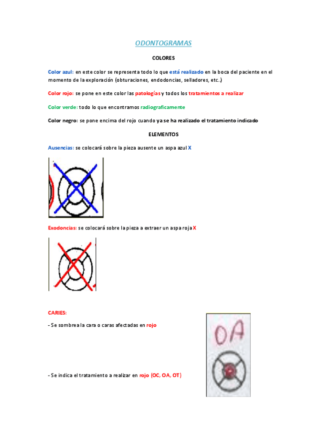 Miniatura del documento apuntes-odontogramas.pdf