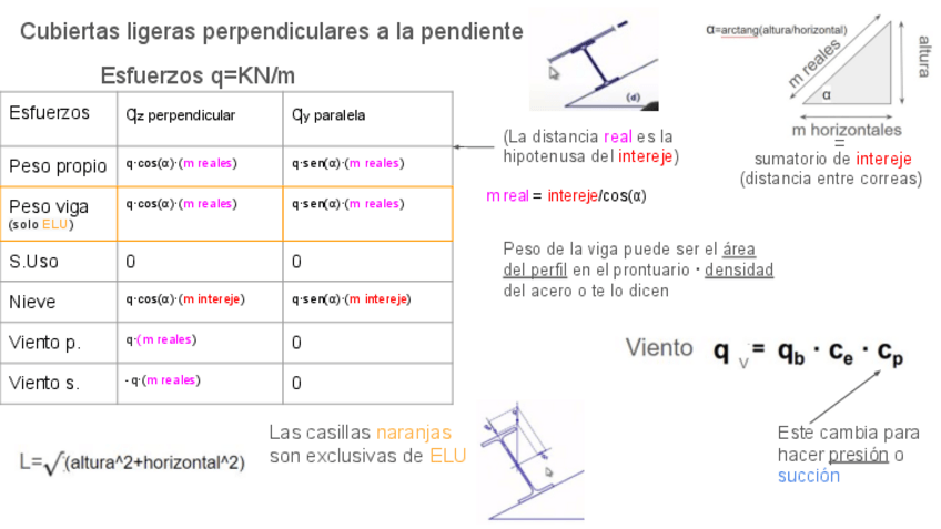 Miniatura del documento Sistemas-estructurales-procedimiento-cubiertas-ligeras.pdf