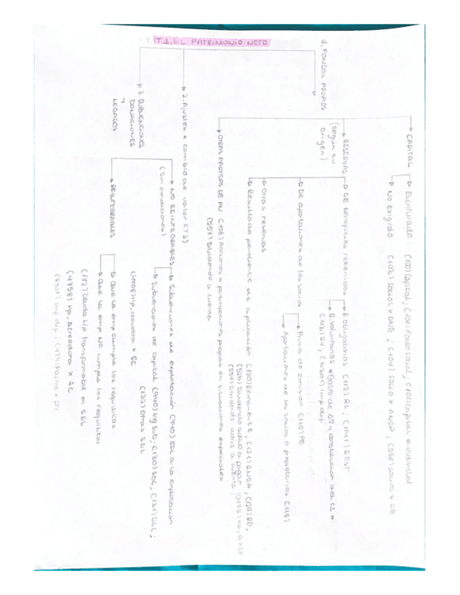 Miniatura del documento Esquema-tema-1-2.pdf