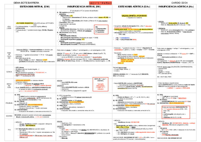 Miniatura del documento TABLA-VALVULOPATIAS.pdf