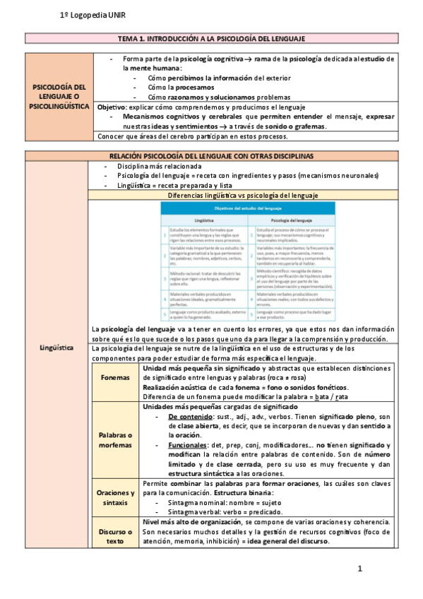 Miniatura del documento TEMA-1.-INTRODUCCION-A-LA-PSICOLOGIA-DEL-LENGUAJE.pdf