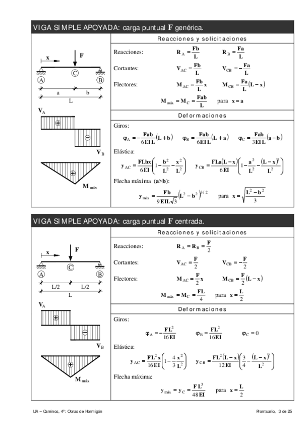 Miniatura del documento Calculo-de-esfuerzos-en-vigas.pdf