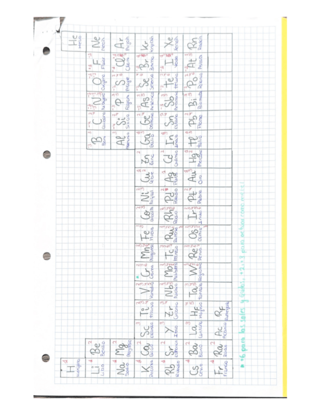 Miniatura del documento tabla-periodica--valencias--frases-para-aprenderla.pdf