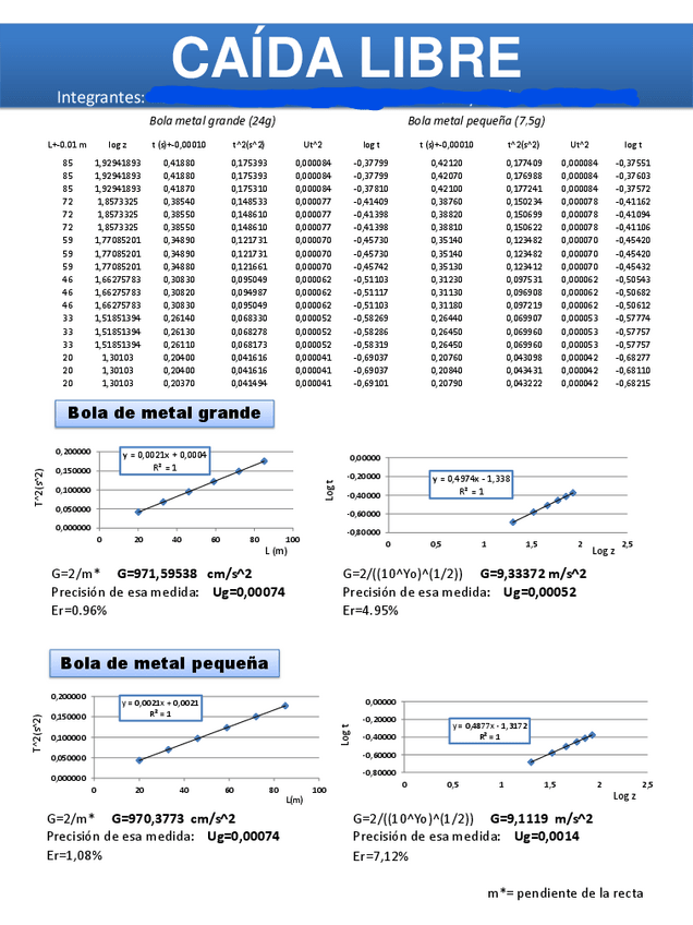 Miniatura del documento PL-CAIDA-LIBRE-1-1.pdf