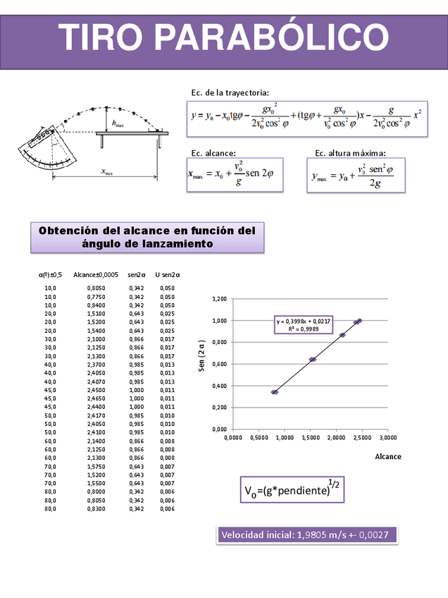Miniatura del documento PL-Tiro-Parabolico.pdf