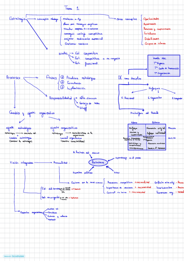 Miniatura del documento Esquemas.pdf