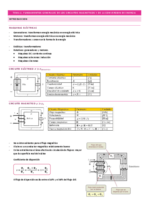Miniatura del documento Resumen-T1.pdf