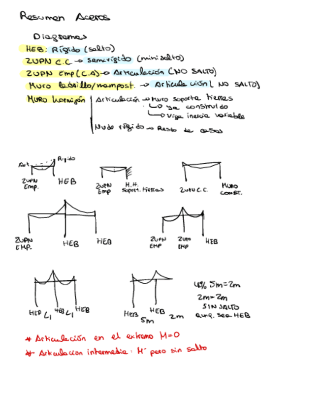 Miniatura del documento Resumen-Aceros-examen.pdf