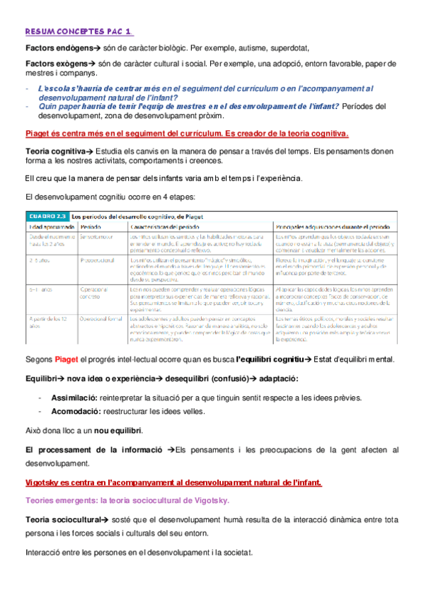 Miniatura del documento Resum-Teoria-PAC.pdf