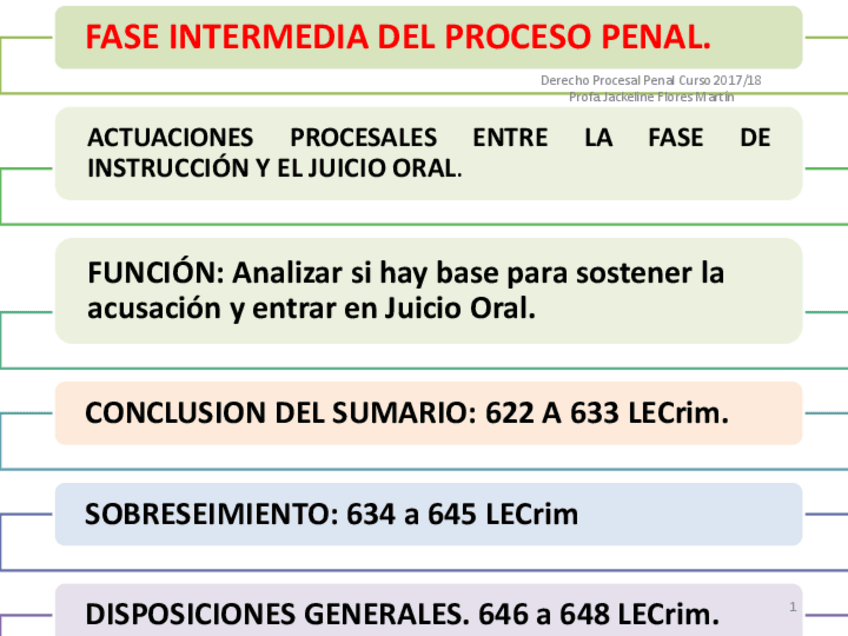 Miniatura del documento Tema 10 Fase intermedia.pdf