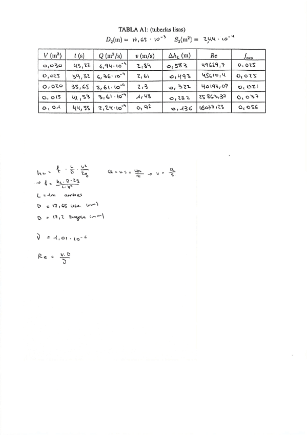 Miniatura del documento Practica-de-laboratorio-hidraulica.pdf