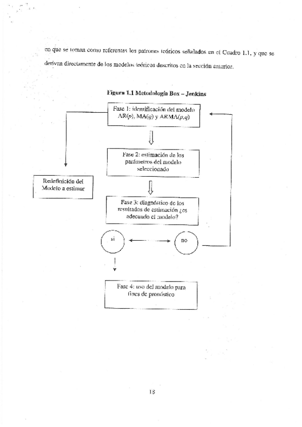 Miniatura del documento Metodologia-Box-Jenkins.pdf