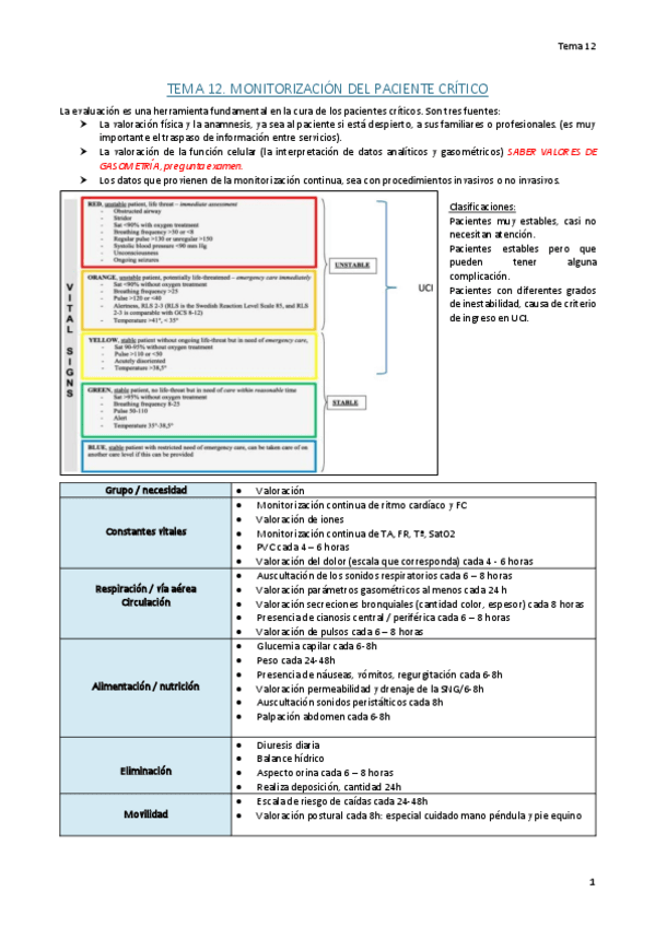 Miniatura del documento Tema 12. Monitorización del paciente crítico.pdf
