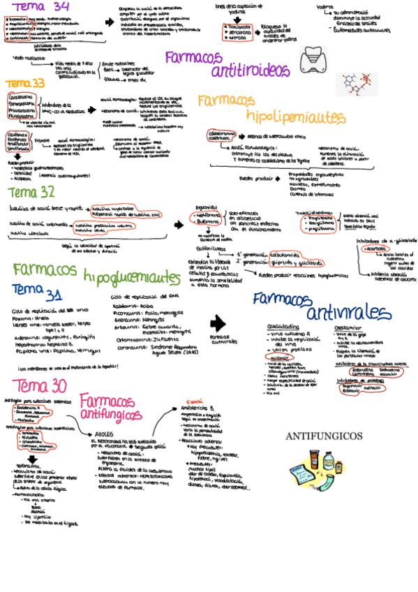 Miniatura del documento Temas-30313233-y-34-Farma.pdf