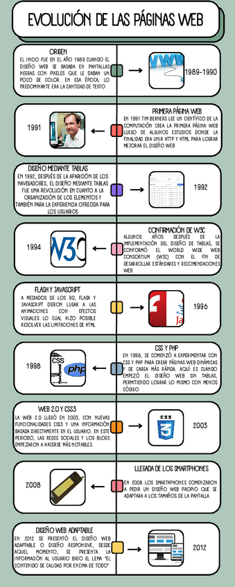 Miniatura del documento Evolucion-de-las-paginas-web.pdf