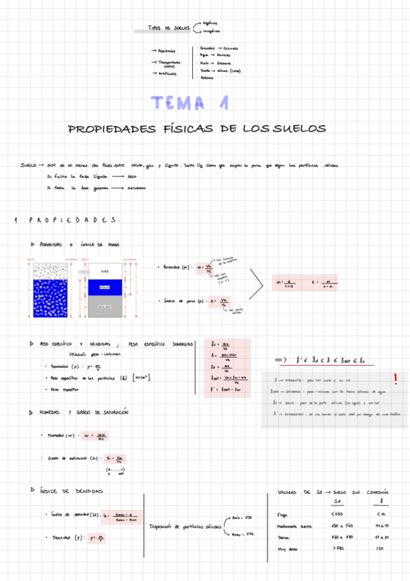 Miniatura del documento Apuntes-T1.pdf