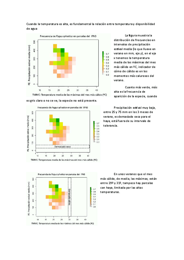 Miniatura del documento Ecologia-Apuntes-1oParcial-Video-6-Tema-2.pdf