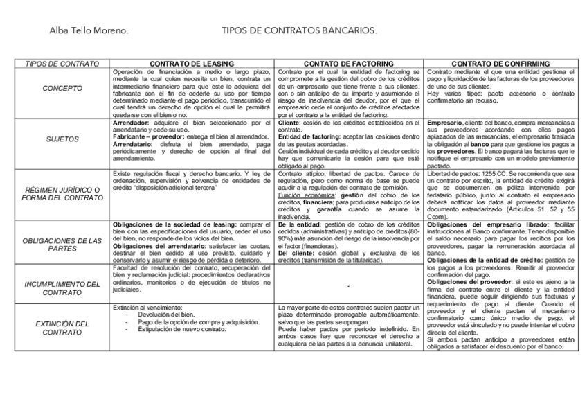 Miniatura del documento TIPOS-DE-CONTRATO-EN-BANCARIO.pdf
