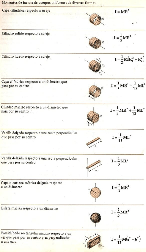 Miniatura del documento Momentos de Inercia.jpg