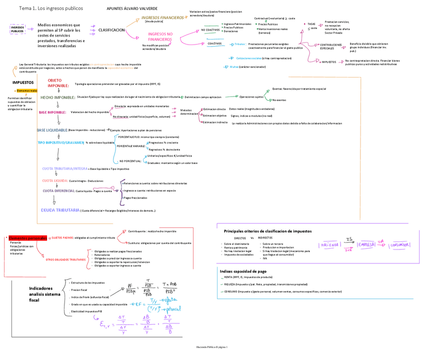 Miniatura del documento Esquemas-Completos.pdf