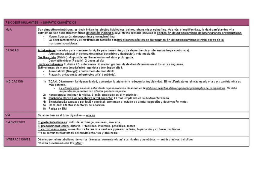 Miniatura del documento FARMACOS3.pdf