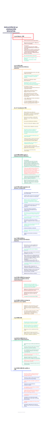 Miniatura del documento EVOLUCION-LEGISLACION-EDUCATIVA.pdf