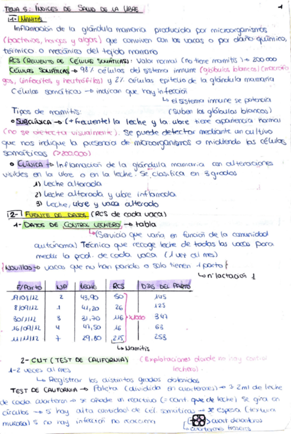 Miniatura del documento tema-5-indice-salud-ubre.pdf