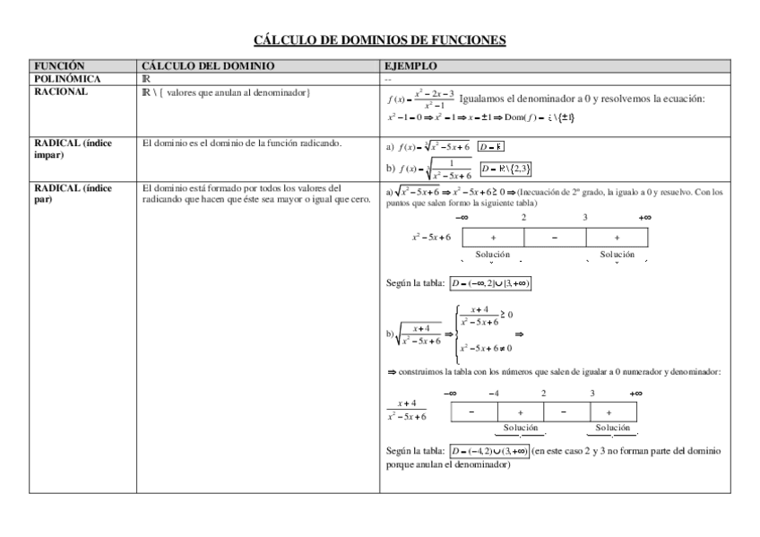 Miniatura del documento Resumen-dominios-funciones.pdf