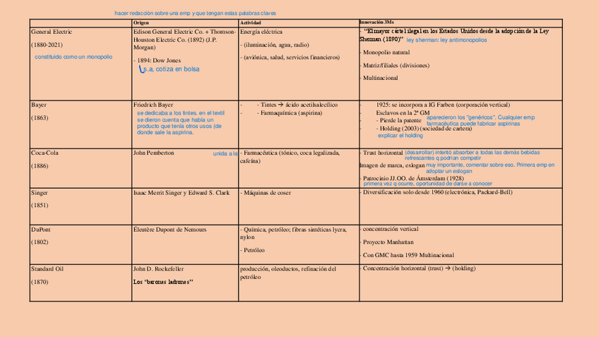 Miniatura del documento Empresarios-2aRevInd.pdf
