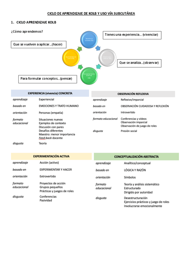 Miniatura del documento T12.-Ciclo-KOLB-y-via-subcutanea.pdf