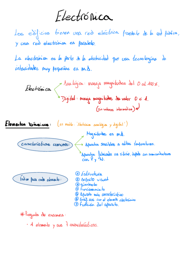 Miniatura del documento Teoria-Electronica.pdf
