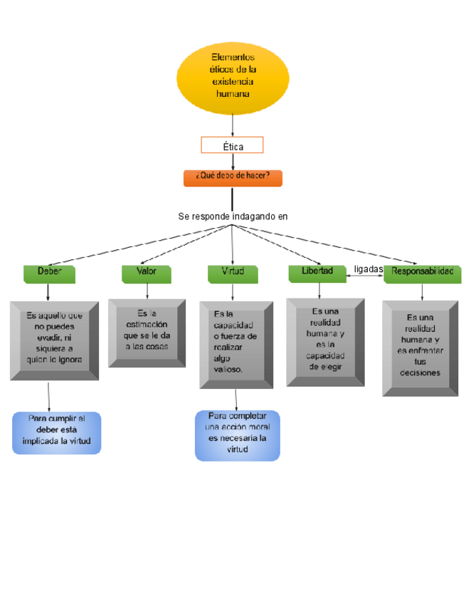 Miniatura del documento Elementos-eticos-de-la-existencia-humana.docx.pdf