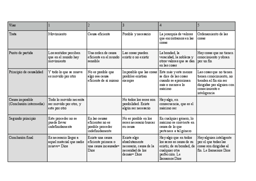 Miniatura del documento Las-vias-de-Tomas-de-Aquino.pdf