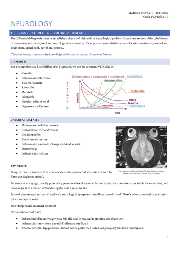 Miniatura del documento NEUROLOGY-MI-II.pdf