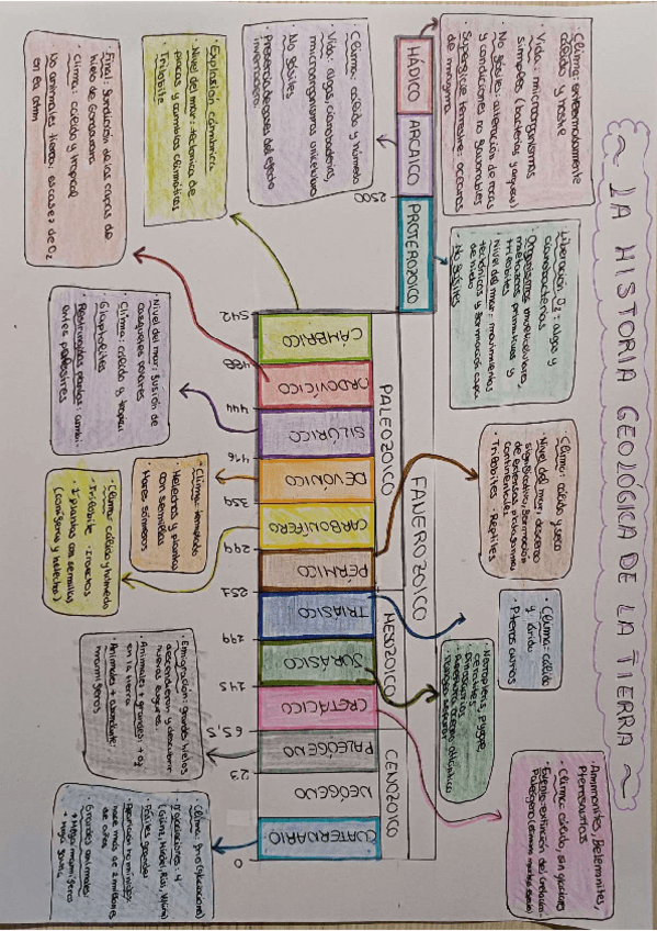 Miniatura del documento La-historia-geologica-de-la-tierra.pdf