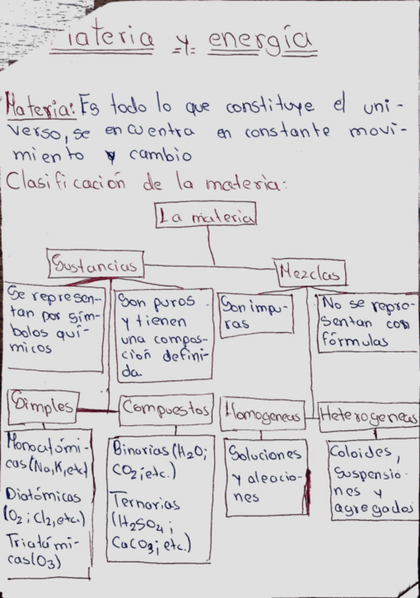 Miniatura del documento Materia-y-Energia-TEORIA.pdf