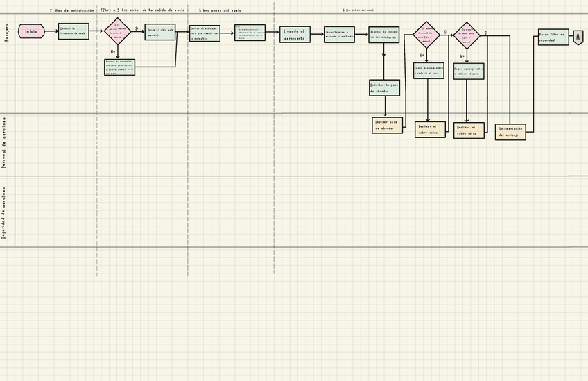 Miniatura del documento Diagrama-de-Carriles.pdf