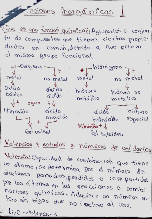 Miniatura del documento Funciones-Inorganicas-Oxidos-e-Hidroxidos-TEORIA.pdf