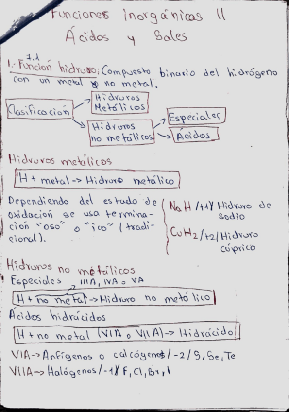Miniatura del documento Funciones-Inorganicas-II-Acidos-y-Sales-TEORIA.pdf