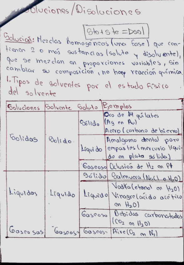 Miniatura del documento Soluciones-TEORIA.pdf