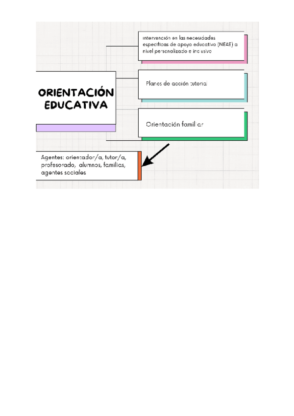 Miniatura del documento ESQUEMA-estructura-orientacion-educativa.pdf