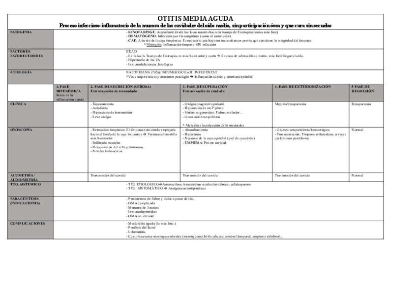 Miniatura del documento OTITIS-MEDIA-AGUDA.pdf
