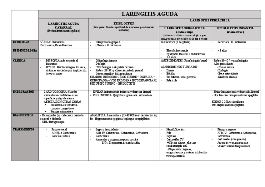 Miniatura del documento TEMA-5-LARINGITIS-AGUDA.pdf
