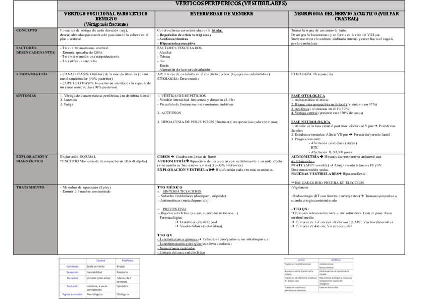 Miniatura del documento VERTIGOS-PERIFERICOS.pdf
